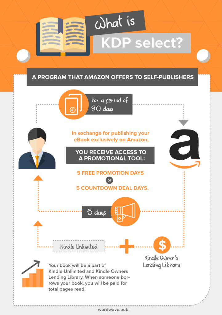 the-self-publisher-s-guide-to-kdp-select-kenpc-kindle-unlimited-and