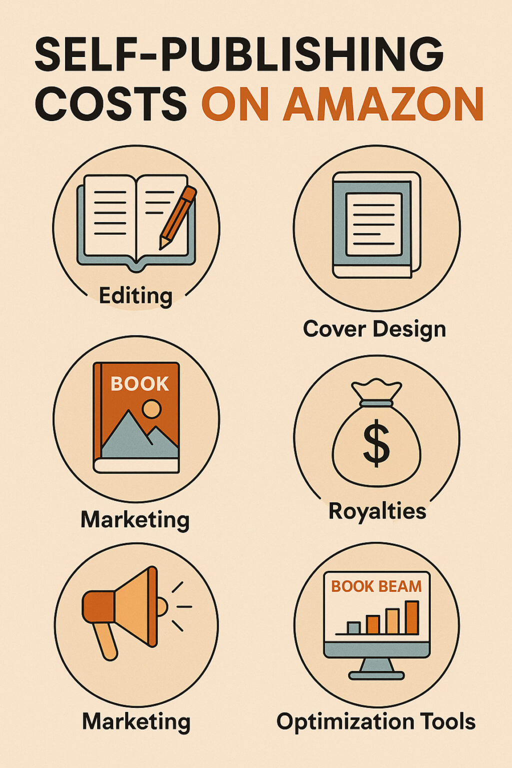 How Much Money to Publish a Book on Amazon: Real Costs of Publishing a Book on Amazon